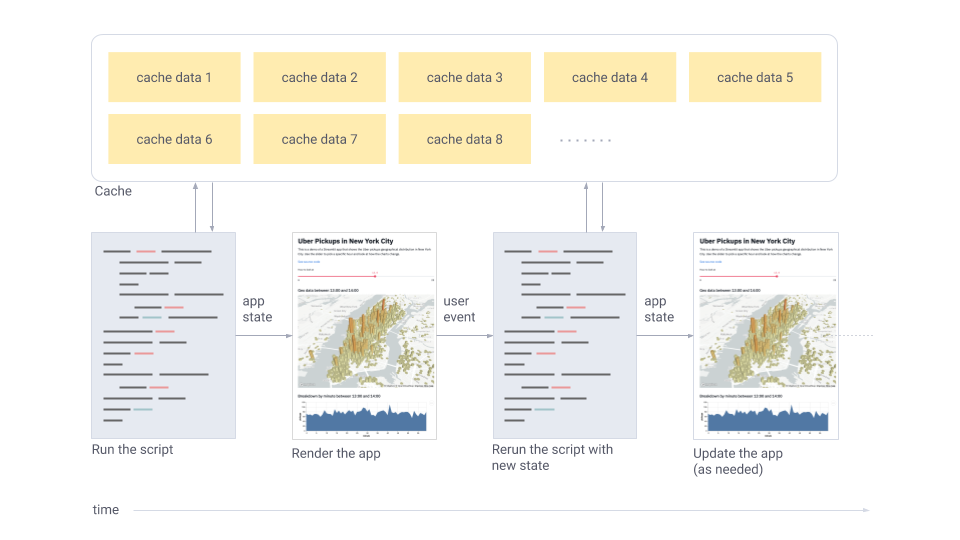 The Javelit app model